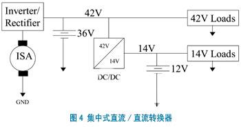 電力電子技術在汽車42V直流總線下的應用  