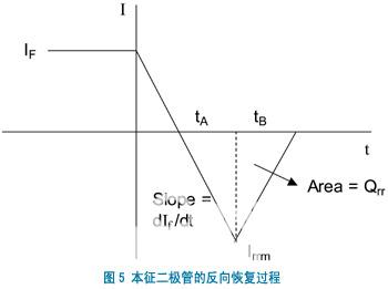 電力電子技術在汽車42V直流總線下的應用  