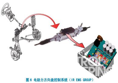 電力電子技術在汽車42V直流總線下的應用  