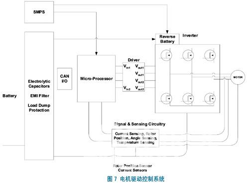 電力電子技術在汽車42V直流總線下的應用  