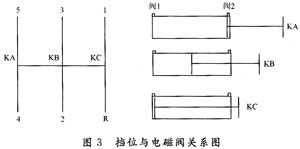 基于CAN總線的客車輕便換檔系統(tǒng)設計與實現(xiàn) 