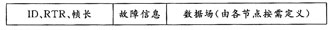 基于CAN總線的客車輕便換檔系統(tǒng)設計與實現(xiàn) 