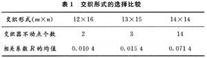 交織形式的選擇比較