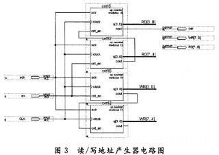 讀寫地址產(chǎn)生器電路圖