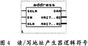 讀寫地址產(chǎn)生器邏輯符號