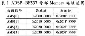 ADSP-BF537的四個(gè)選通信號線對應(yīng)的外部Memory地址范圍