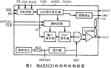MAX5121的內部結構框圖