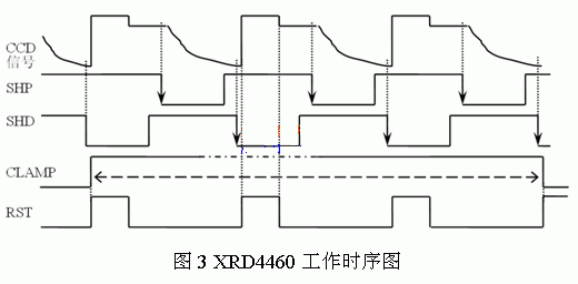 時(shí)序關(guān)系