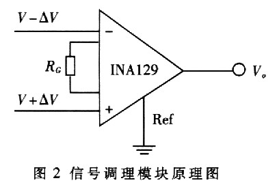 信號(hào)調(diào)理模塊原理圖