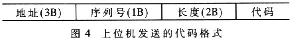 上位機(jī)傳送給下位機(jī)的代碼