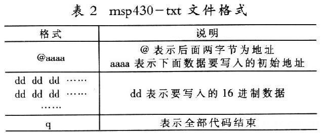 msp430-txt格式