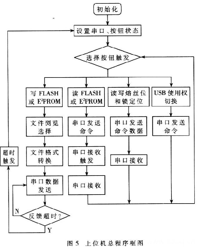 上位機(jī)總程序框圖