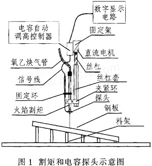 切割機(jī)割矩和電容探頭示意圖