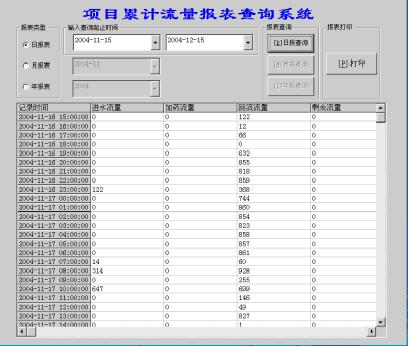 圖九:開發(fā)調(diào)試階段報(bào)表查詢數(shù)據(jù)示例