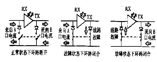 圖2—1