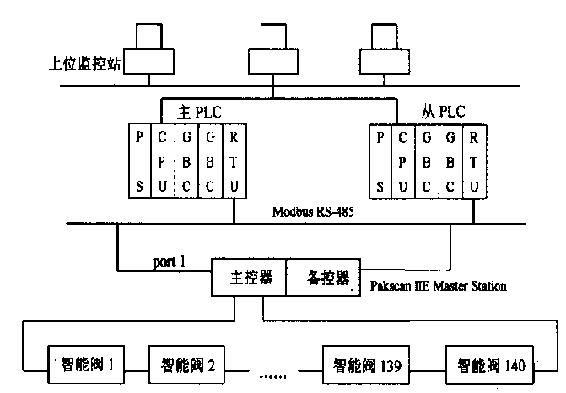 圖2—3