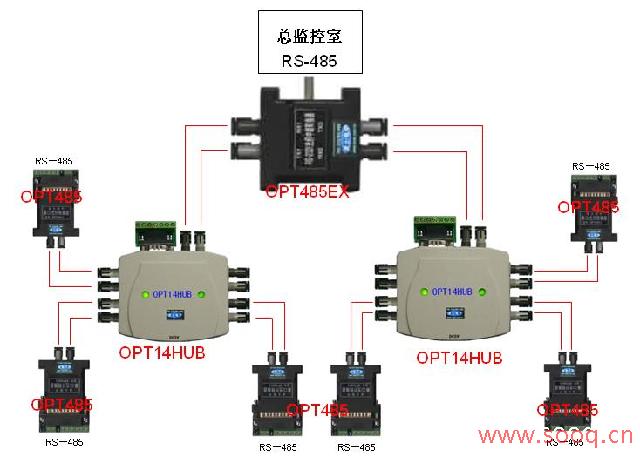RS485轉(zhuǎn)光纖多機(jī)通信圖