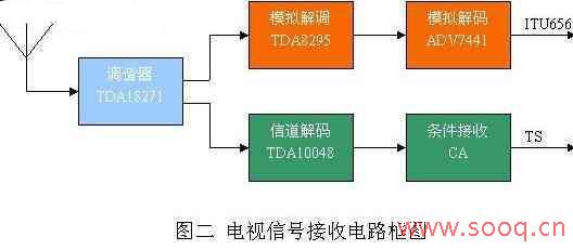 應用框圖