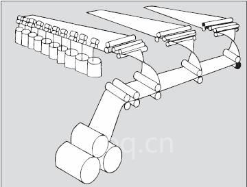 條并卷機(jī)整體解決方案