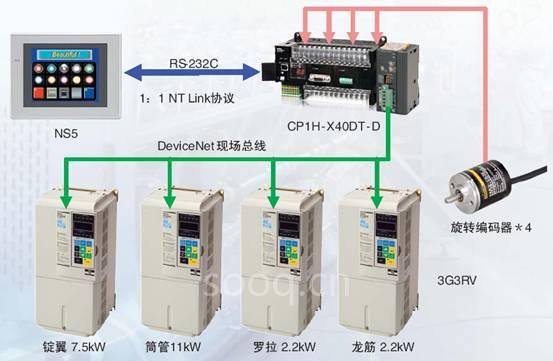 粗紗機整體解決方案
