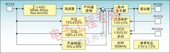 這是一張縮略圖，點(diǎn)擊可放大。
按住CTRL，滾動(dòng)鼠標(biāo)滾輪可自由縮放