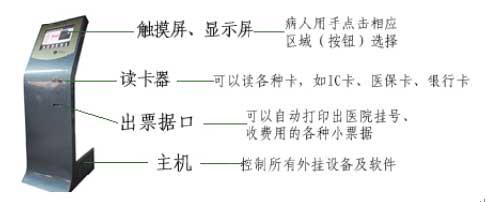 EIP在醫(yī)院自動(dòng)掛號(hào)機(jī)中的應(yīng)用
