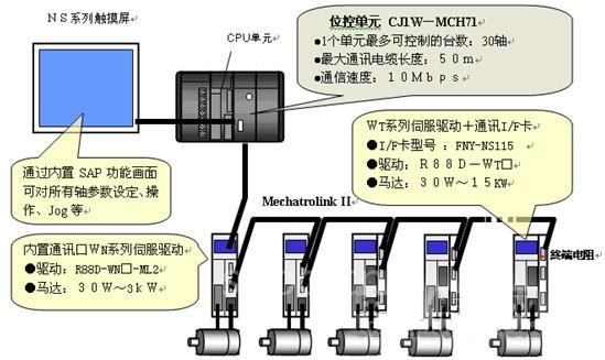 歐姆龍運(yùn)動(dòng)控制器在多軸套色印刷機(jī)中的應(yīng)用