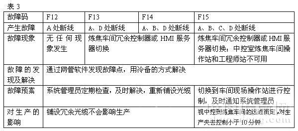 四種網(wǎng)絡拓撲在焦化廠集控系統(tǒng)中的應用