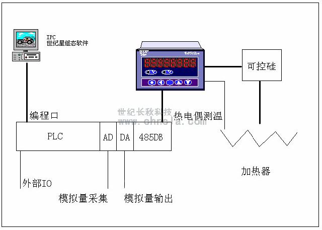 世紀(jì)星在真空脫羥爐中的應(yīng)用