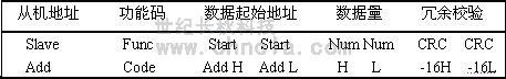 MODBUS協(xié)議在世紀星中的應用