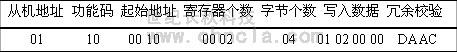 MODBUS協(xié)議在世紀星中的應用