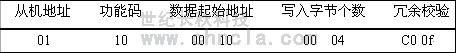 MODBUS協(xié)議在世紀星中的應用