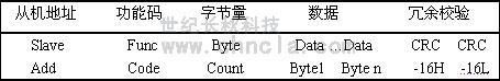 MODBUS協(xié)議在世紀星中的應用