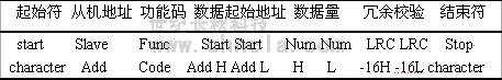 MODBUS協(xié)議在世紀星中的應用