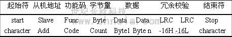 MODBUS協(xié)議在世紀星中的應用