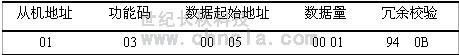 MODBUS協(xié)議在世紀星中的應用
