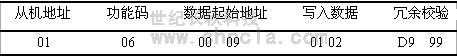 MODBUS協(xié)議在世紀星中的應用