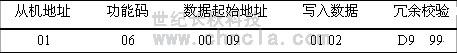 MODBUS協(xié)議在世紀星中的應用