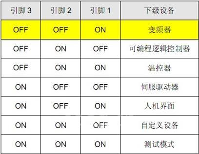 臺(tái)達(dá)CANopen總線產(chǎn)品通訊整合應(yīng)用