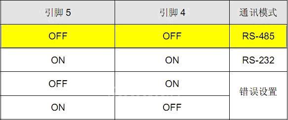 臺(tái)達(dá)CANopen總線產(chǎn)品通訊整合應(yīng)用