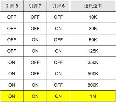 臺(tái)達(dá)CANopen總線產(chǎn)品通訊整合應(yīng)用