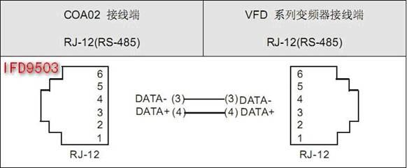 臺(tái)達(dá)CANopen總線產(chǎn)品通訊整合應(yīng)用