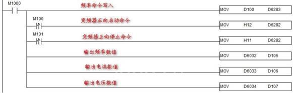臺(tái)達(dá)CANopen總線產(chǎn)品通訊整合應(yīng)用