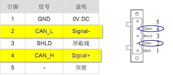 臺(tái)達(dá)CANopen總線產(chǎn)品通訊整合應(yīng)用