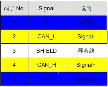 臺(tái)達(dá)CANopen總線產(chǎn)品通訊整合應(yīng)用
