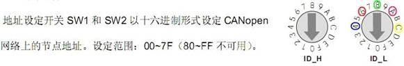 臺(tái)達(dá)CANopen總線產(chǎn)品通訊整合應(yīng)用