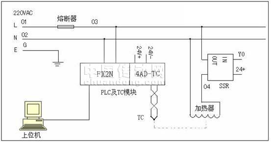 世紀(jì)星組態(tài)軟件和Visual Basic 6.0數(shù)據(jù)交換