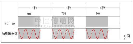 世紀(jì)星組態(tài)軟件和Visual Basic 6.0數(shù)據(jù)交換