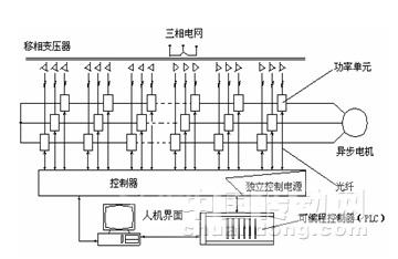 高壓變頻器在山西煤礦提升絞車上的應用