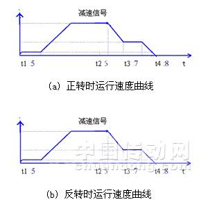 高壓變頻器在山西煤礦提升絞車上的應用